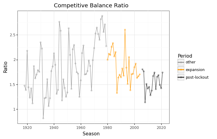 _images/01-Competitive-Balance_25_0.png
