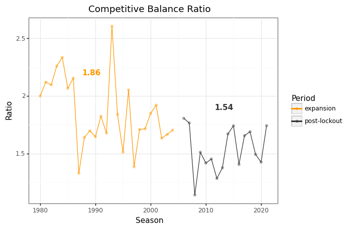 _images/01-Competitive-Balance_29_0.png
